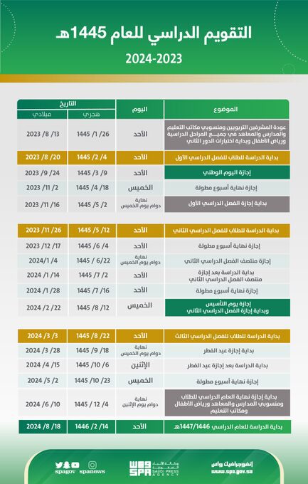 موعد إجازة الفصل الدراسي الثاني