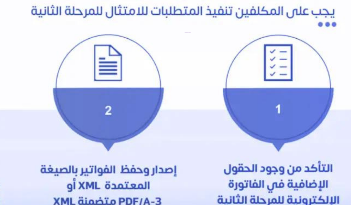 موعد تطبيق المرحلة الثانية للفوترة الالكتروني